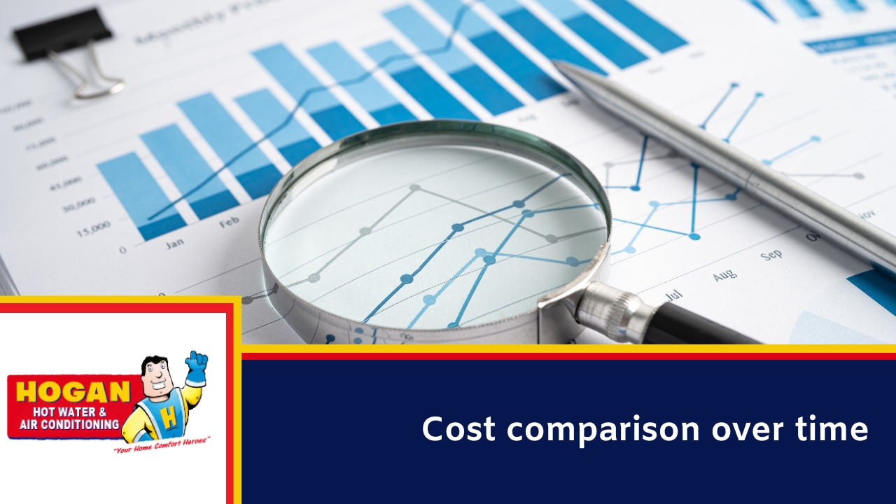 Cost comparison over time